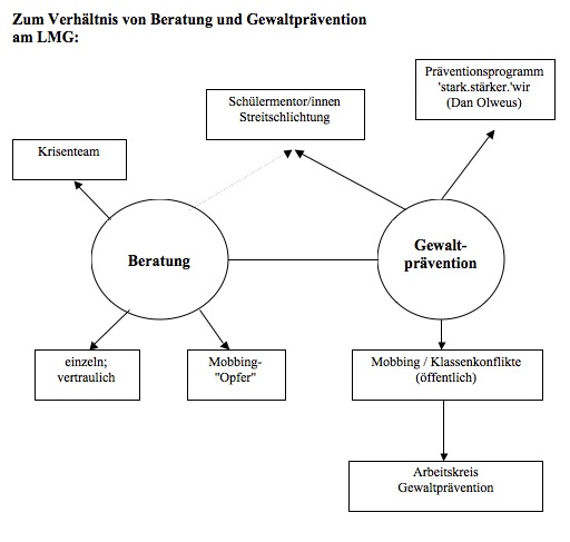 verhaeltnisbergew